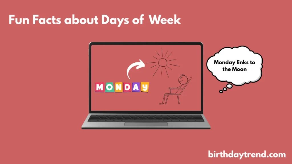 Day of Week Calculator
